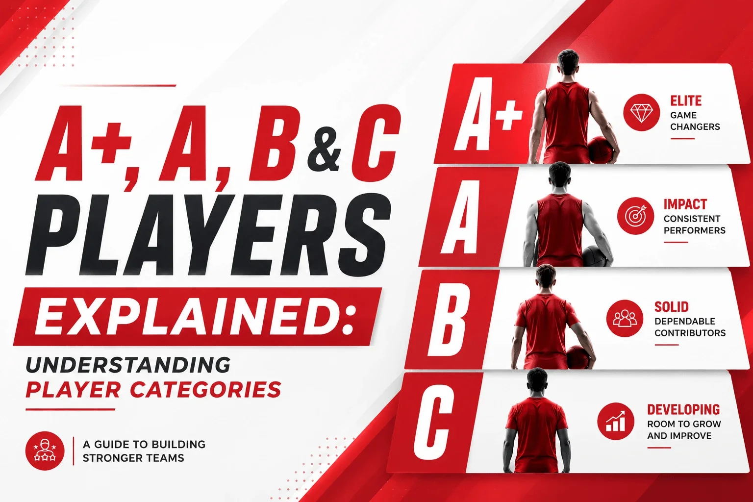 A+, A, B & C Players Explained: Understanding Player Categories.